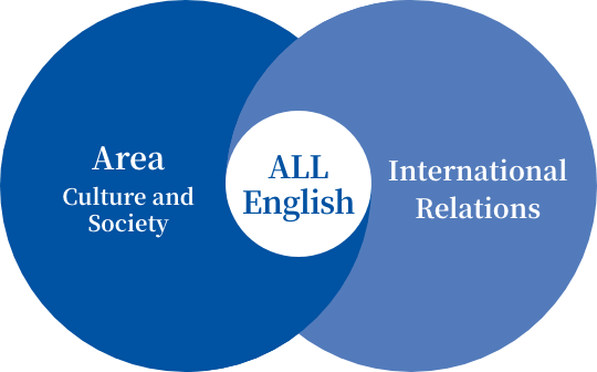 English