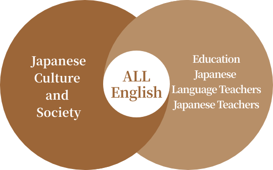 English