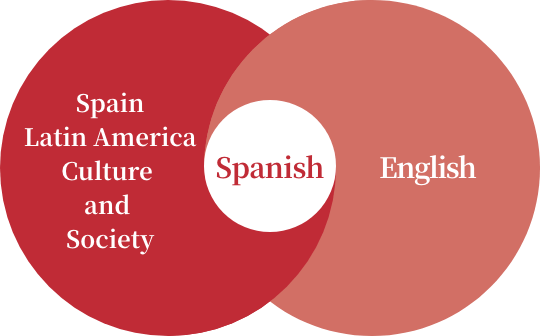 Spanish