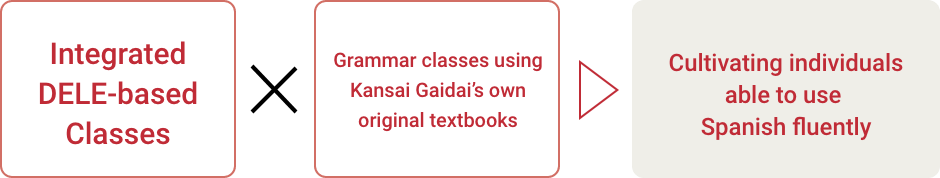 Cultivating individuals able to use Spanish fluently