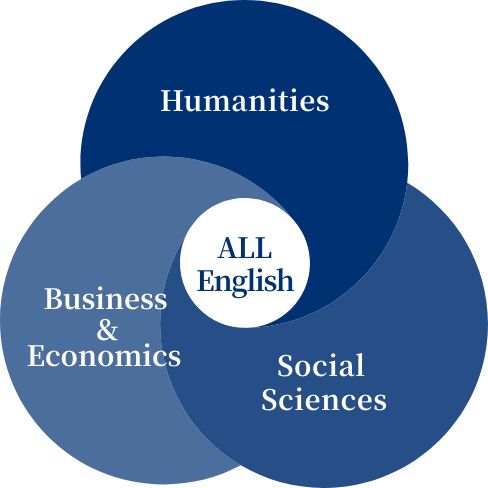 ALL English