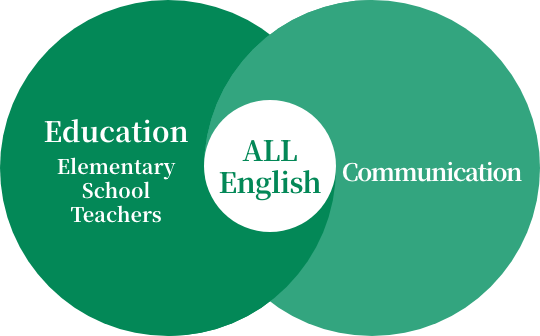 ALL English