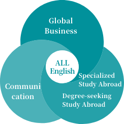 ALL English