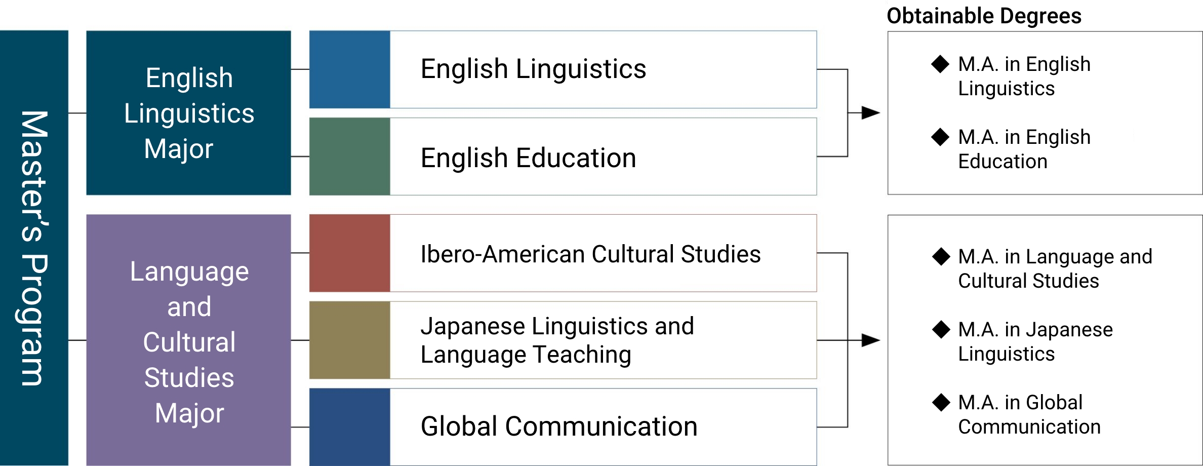 Professor Takeshi Omuro English Linguistics Major