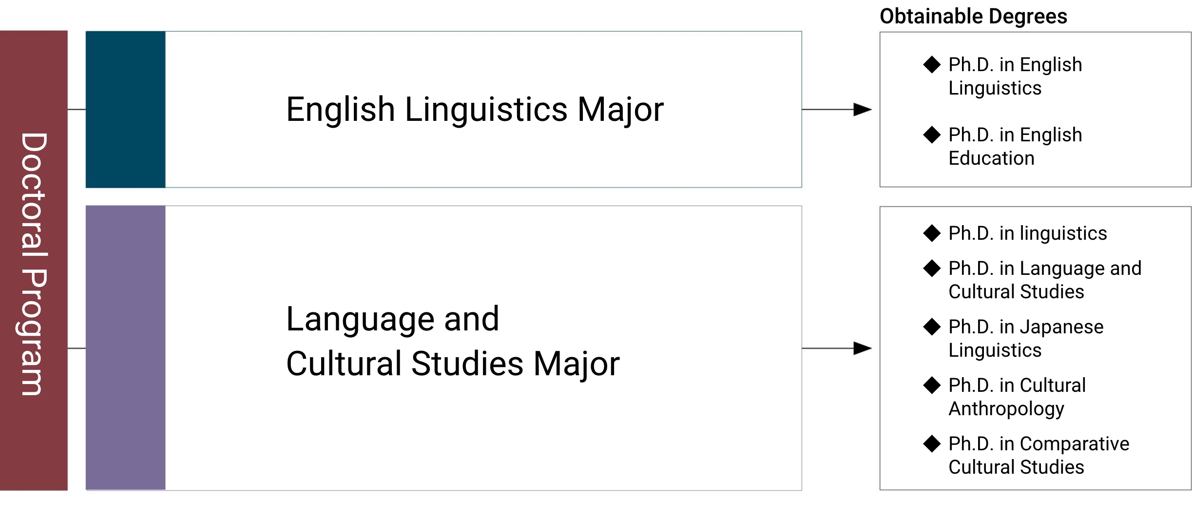 Doctoral Program