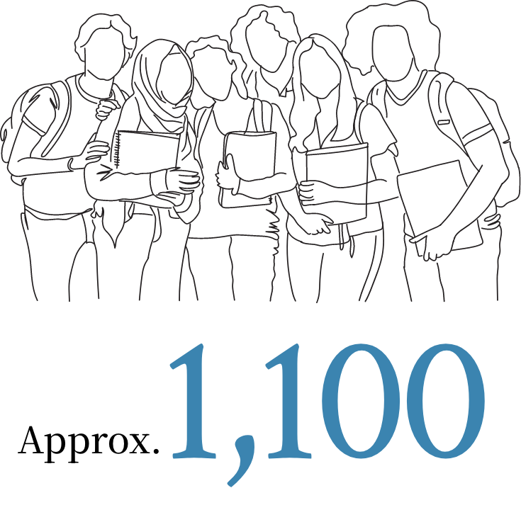 約1,100人