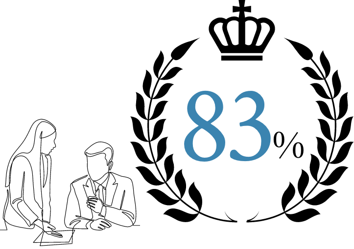 83%