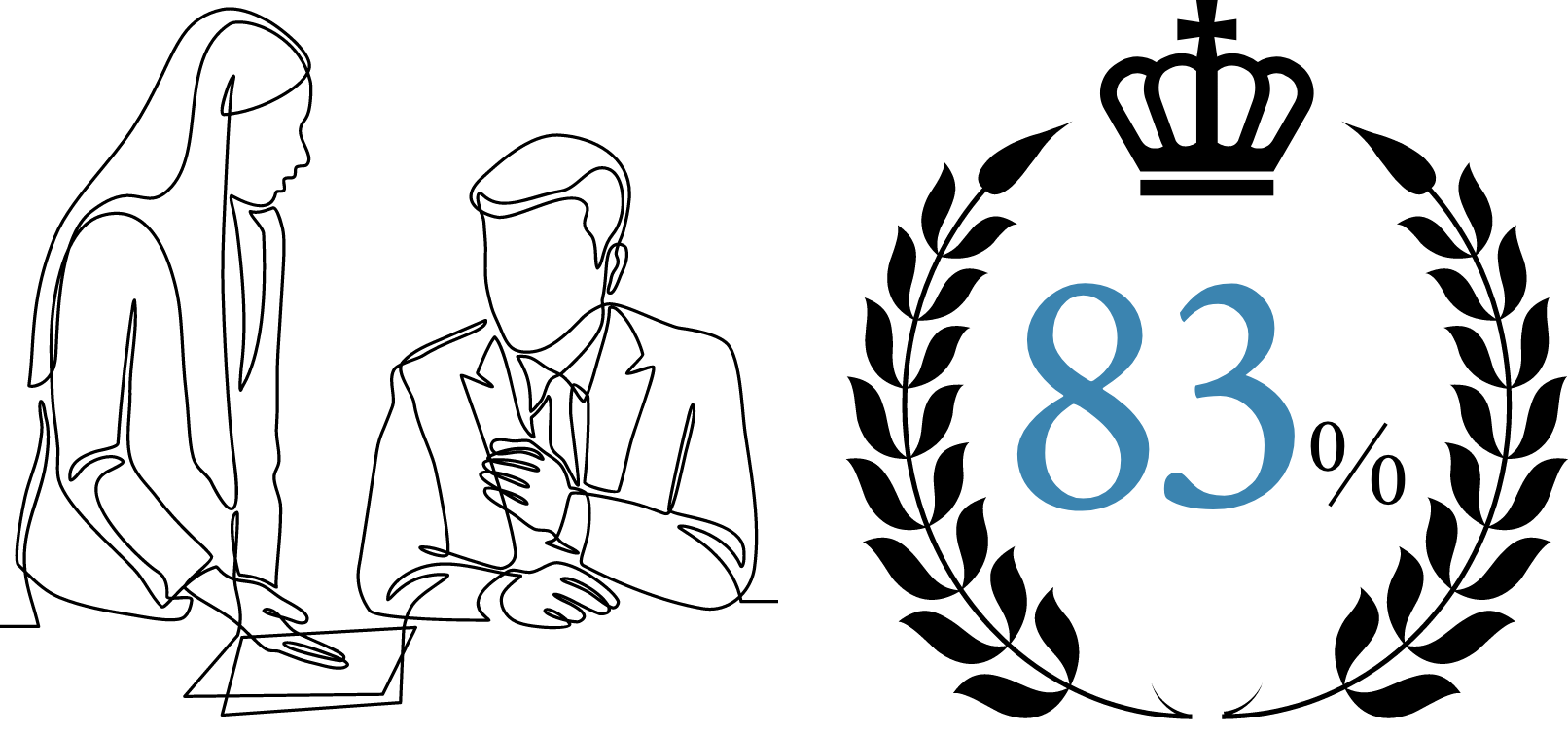 83%