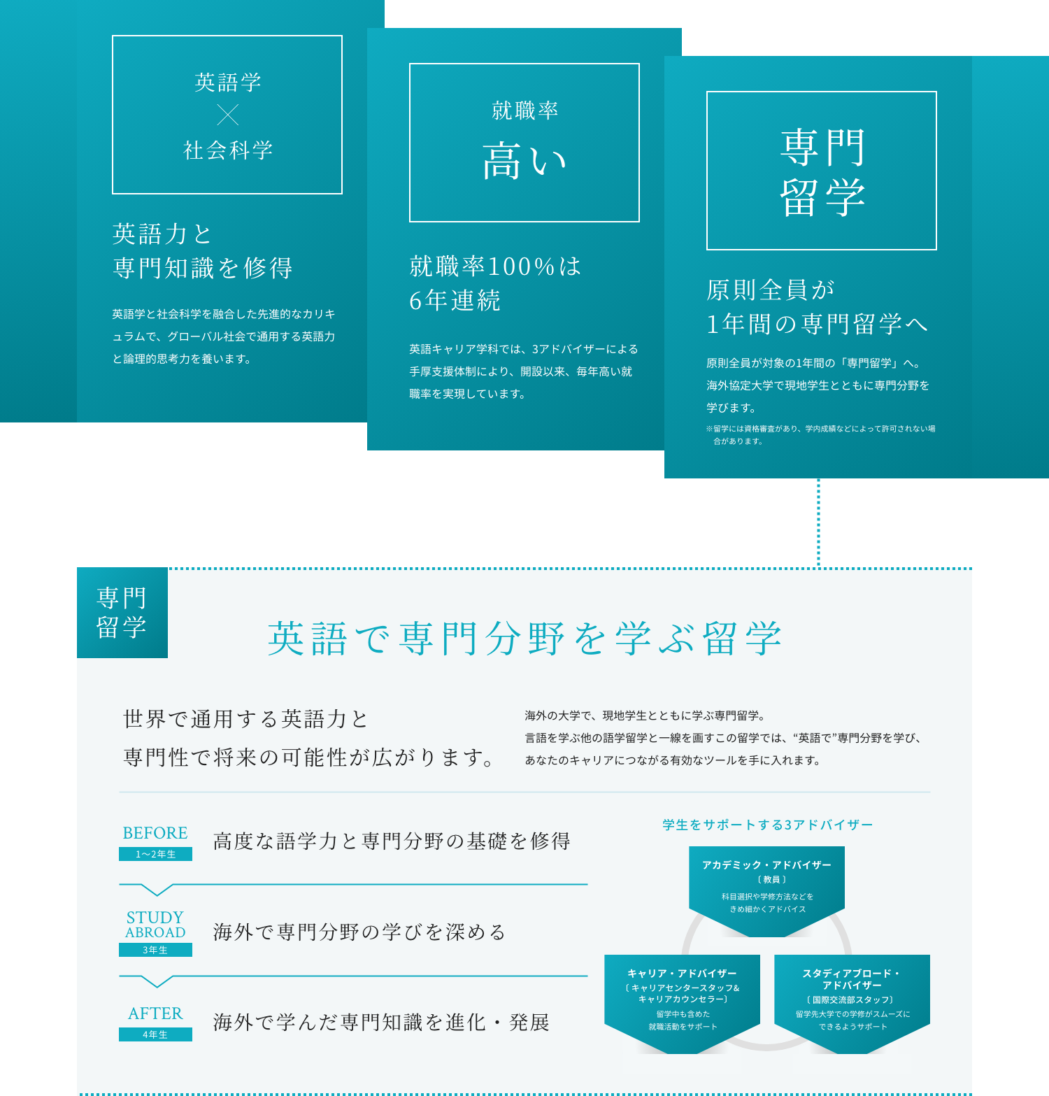 英語キャリア学科 関西外大