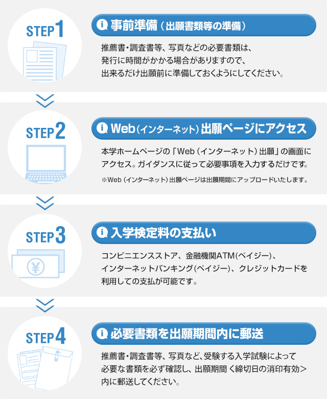 Web インターネット 出願 関西外大 Web インターネット 出願 関西外大