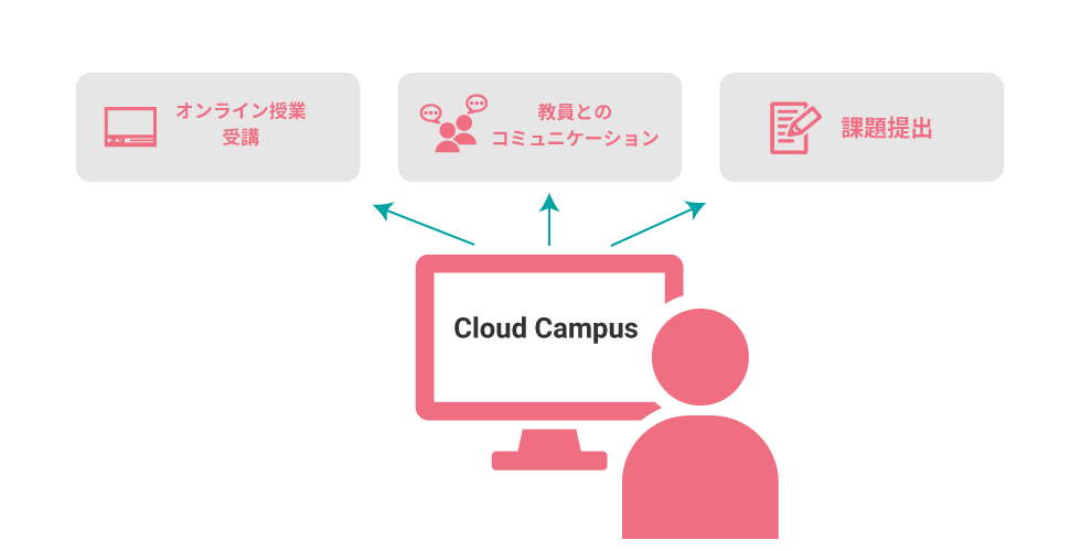 ブラック ボード 関西 外 大