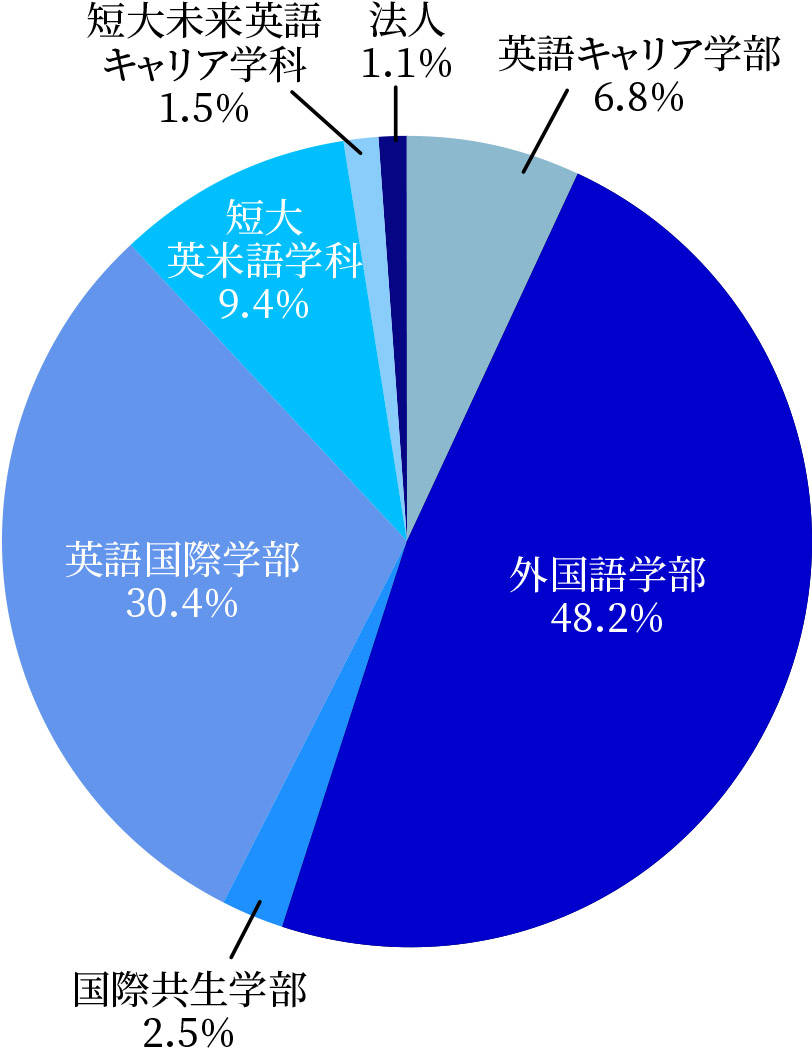 事業活動支出