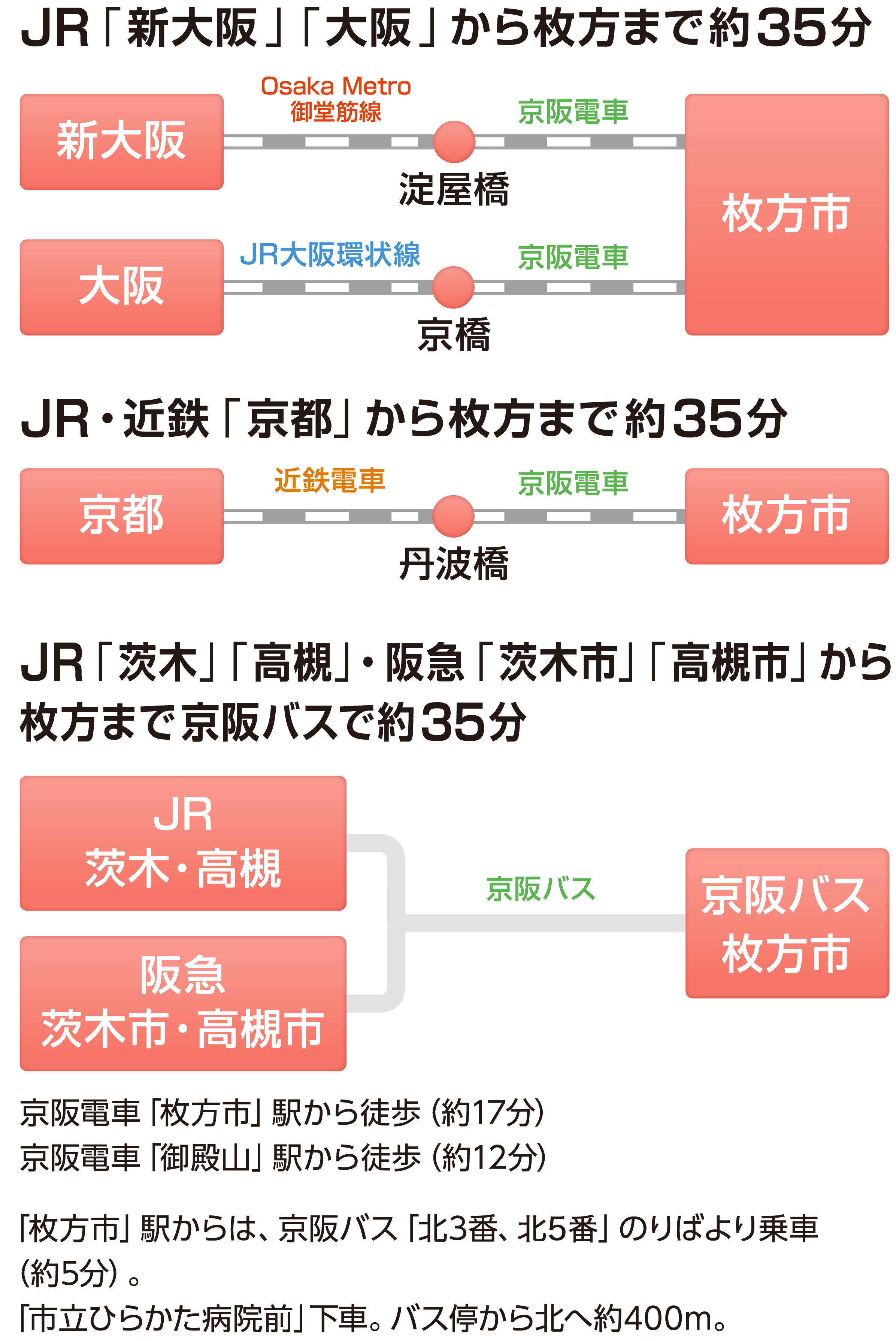 アクセス 関西外大