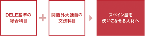 外国語学部 スペイン語学科 関西外大 外国語学部 スペイン語学科 関西外大