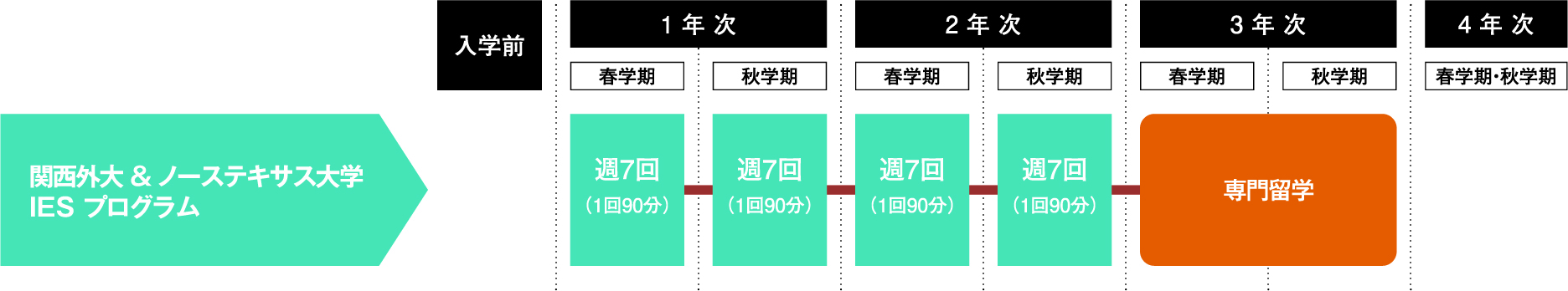 Super Ies プログラム 関西外大 Super Ies プログラム 関西外大
